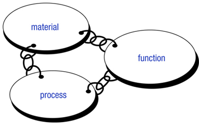 Basis for reliability of LEDs